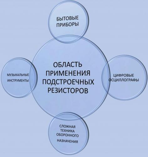 Где применяют подстроечные резисторы