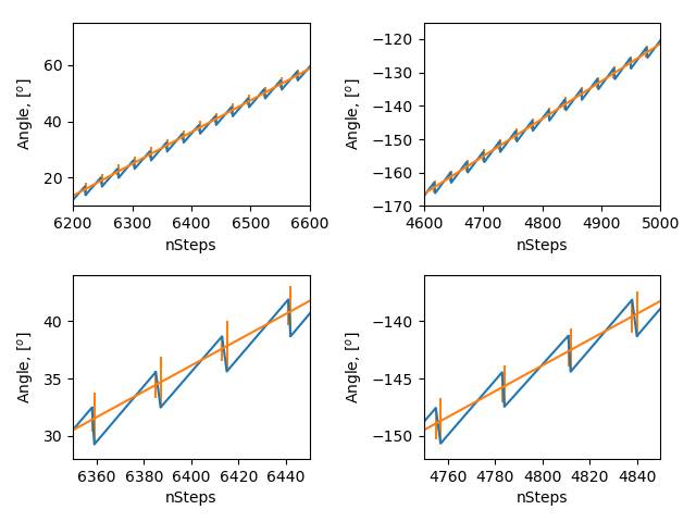 Сага о абсолютном энкодере и шаговом двигателе