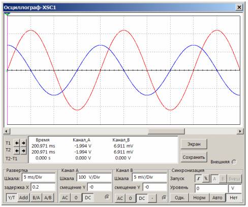Ток через конденсатор опережает напряжение на ¼ периода