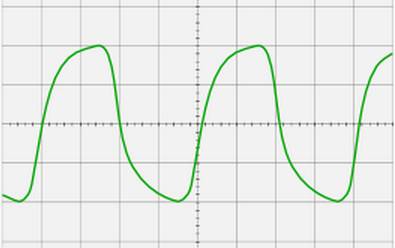 осциллограмма меандра