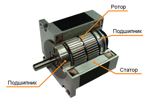 Управление шаговым двигателем с помощью Arduino Arduino, Шаговые двигатели, Совет, Видео, Длиннопост