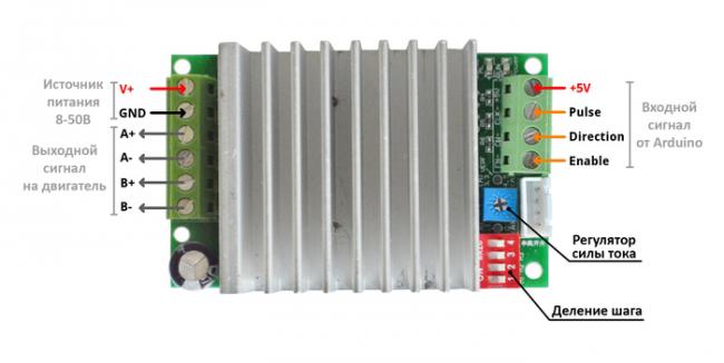 Управление шаговым двигателем с помощью Arduino Arduino, Шаговые двигатели, Совет, Видео, Длиннопост