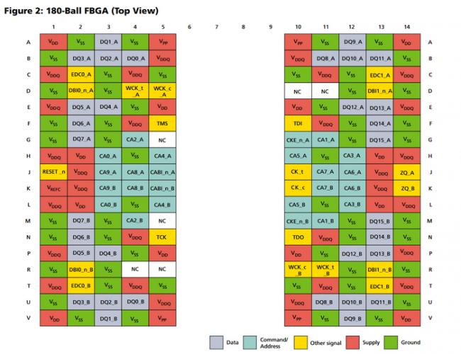 Asus ROG Strix G531, RTX 2060 и ошибка 43 Ремонт ноутбуков, Ремонт техники, Материнская плата, Видеокарта, Поломка, Ноутбук, Длиннопост