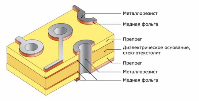 Asus ROG Strix G531, RTX 2060 и ошибка 43 Ремонт ноутбуков, Ремонт техники, Материнская плата, Видеокарта, Поломка, Ноутбук, Длиннопост