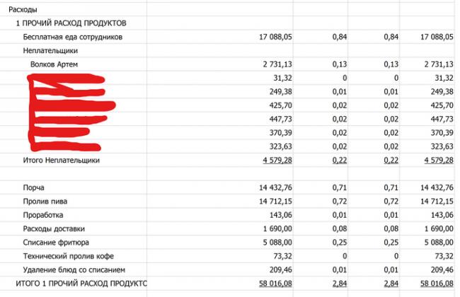 Открыл кафе-шаверму в СПБ в 48 лет: первая прибыль, 2 млн за июль! Шаурма, Личный опыт, Бизнес, Малый бизнес, Мечта, Опыт, Длиннопост