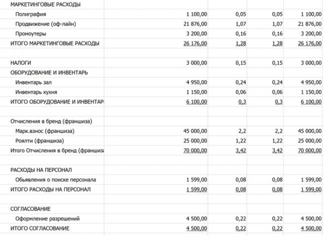 Открыл кафе-шаверму в СПБ в 48 лет: первая прибыль, 2 млн за июль! Шаурма, Личный опыт, Бизнес, Малый бизнес, Мечта, Опыт, Длиннопост