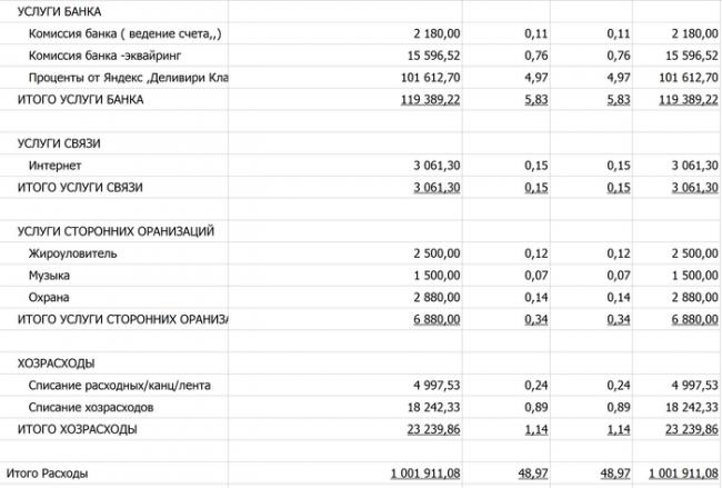 Открыл кафе-шаверму в СПБ в 48 лет: первая прибыль, 2 млн за июль! Шаурма, Личный опыт, Бизнес, Малый бизнес, Мечта, Опыт, Длиннопост