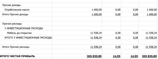Открыл кафе-шаверму в СПБ в 48 лет: первая прибыль, 2 млн за июль! Шаурма, Личный опыт, Бизнес, Малый бизнес, Мечта, Опыт, Длиннопост