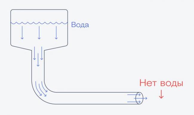 Как ток бежит по проводам(и другие вопросы)