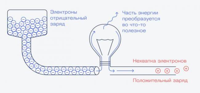 Как ток бежит по проводам(и другие вопросы)