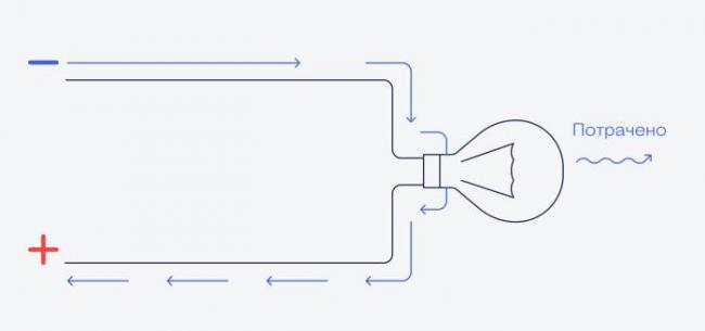Как ток бежит по проводам(и другие вопросы)
