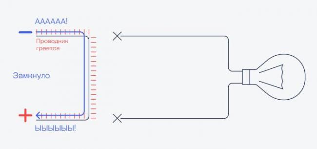 Как ток бежит по проводам(и другие вопросы)