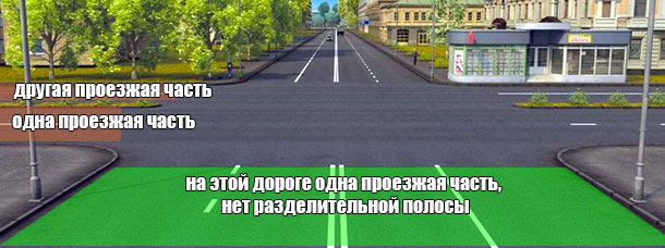 Проезжие части на дороге