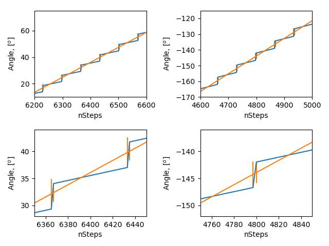 Сага о абсолютном энкодере и шаговом двигателе