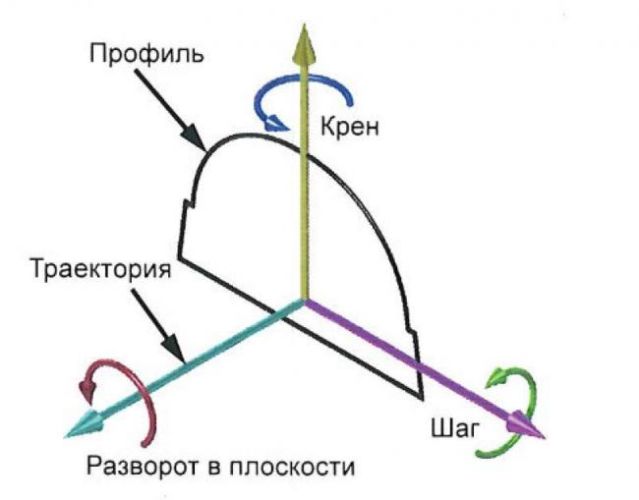 3D моделирование в SolidWorks 2014. Часть 18.