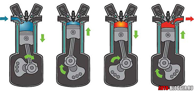 4 такта двигателя