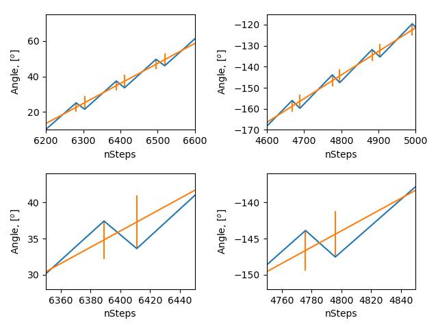 Сага о абсолютном энкодере и шаговом двигателе