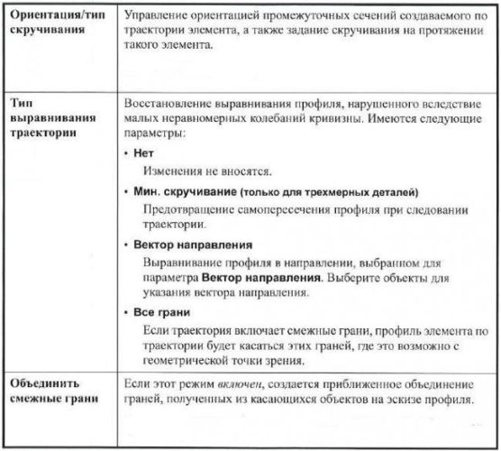 3D моделирование в SolidWorks 2014. Часть 18.