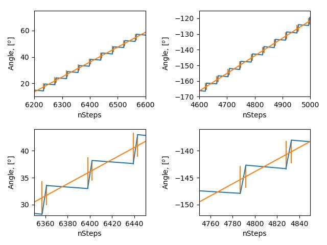 Сага о абсолютном энкодере и шаговом двигателе