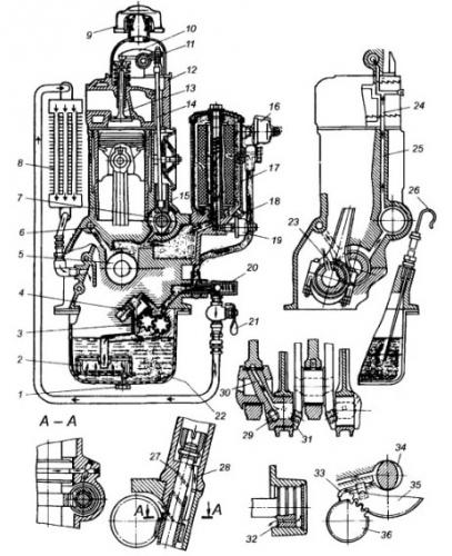 Устройство системы смазки