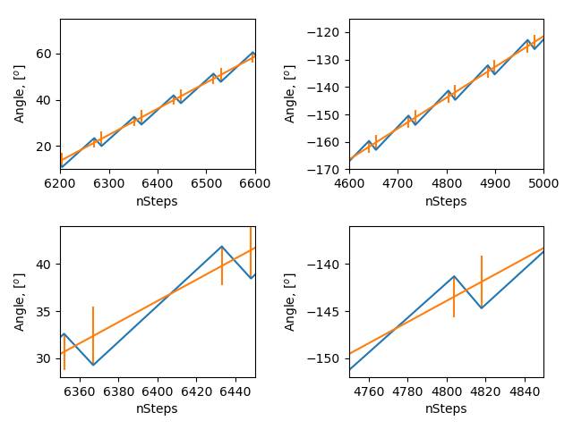 Сага о абсолютном энкодере и шаговом двигателе