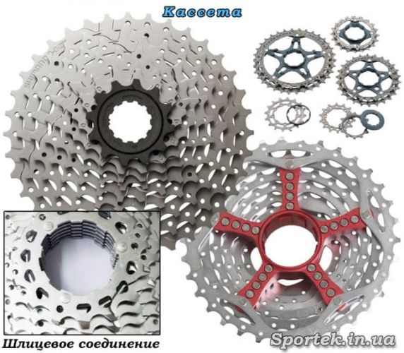 Кассета велосипеда для переключения скоростей