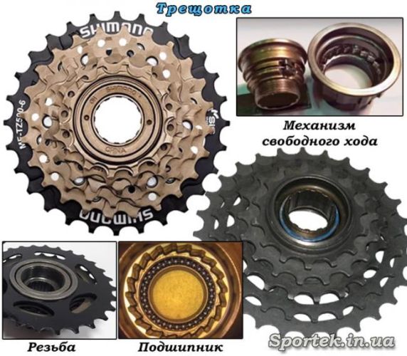 Кассета - вид и составные части