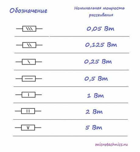 Номинальная мощность