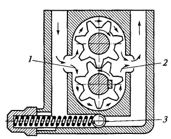 Односекционный шестеренный масляный насос со встроенным редукционным клапаном