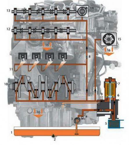 Схема системы смазки