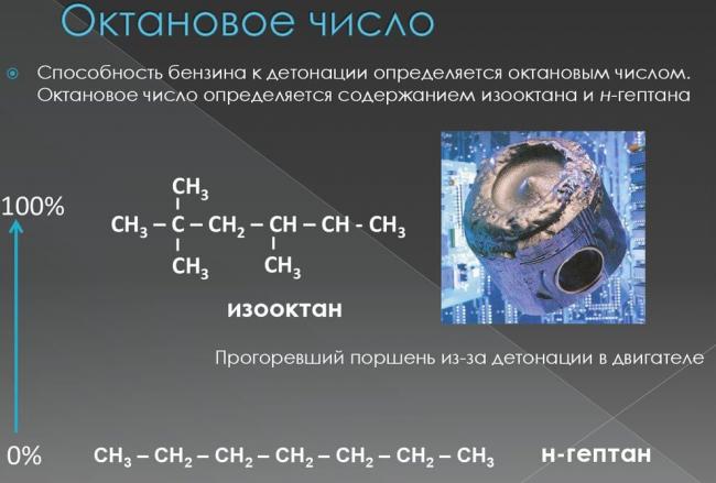 Октановое число