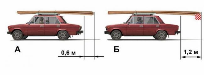 На каком рисунке изображён автомобиль, водитель которого не нарушает правил перевозки грузов?
