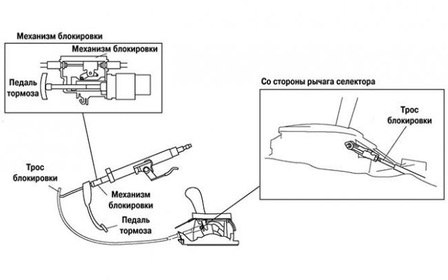 Блокировка селектора