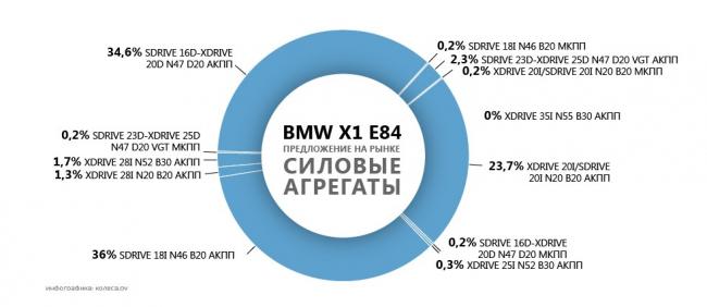 bmw_x1_e84-03