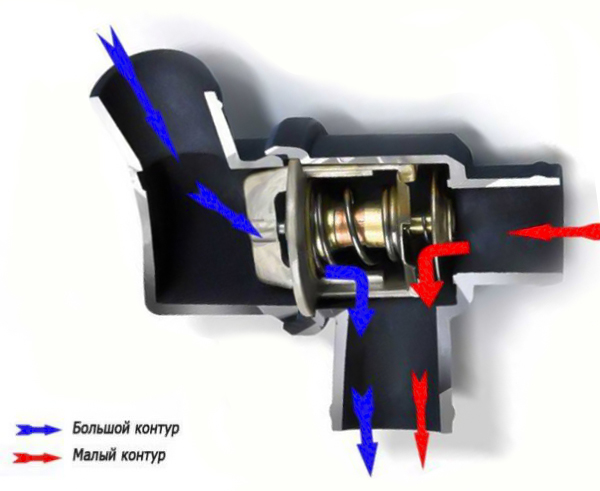 Замена термостата Форд Фокус 2