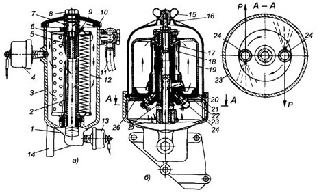 Строение масляного фильтра