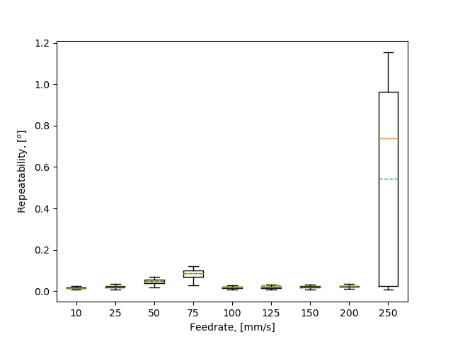 Сага о абсолютном энкодере и шаговом двигателе