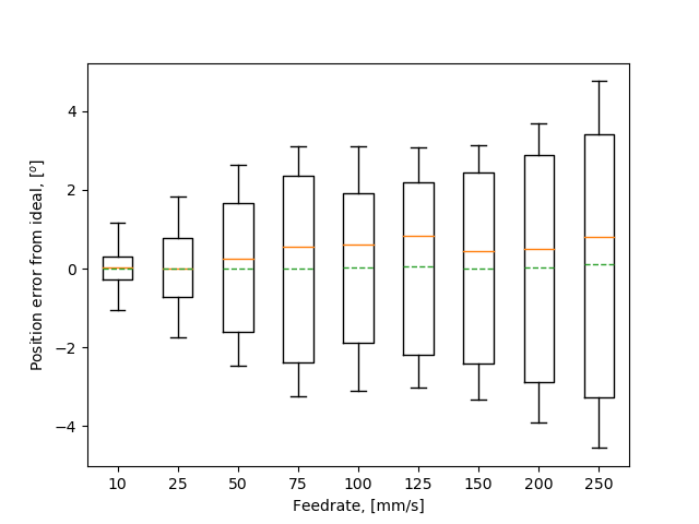 Сага о абсолютном энкодере и шаговом двигателе