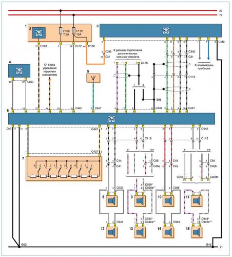 Ford Focus II. Схемы электрооборудования. Схемы включения отопления, вентиляции, кондиционирования. Аудиосистема и система управления автоматической трансмиссией