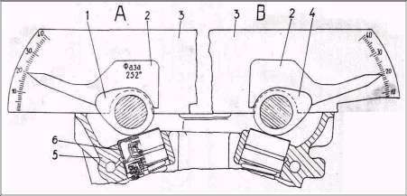 Проверка и корректировка фаз ГРМ двигателей ЗМЗ