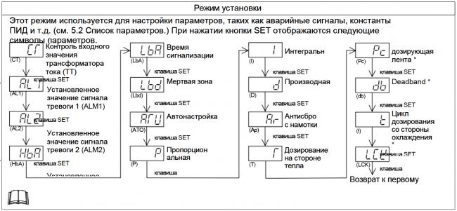 Меню управления