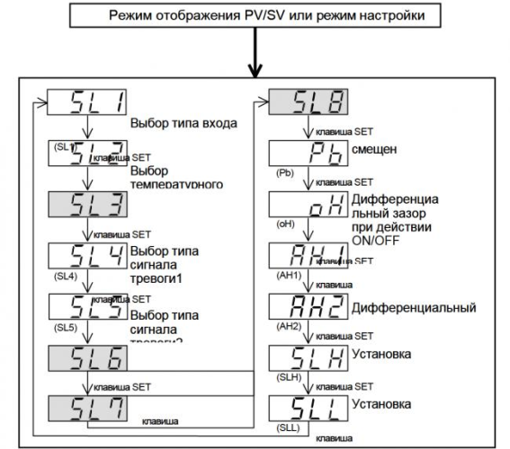 Меню начальной настройки