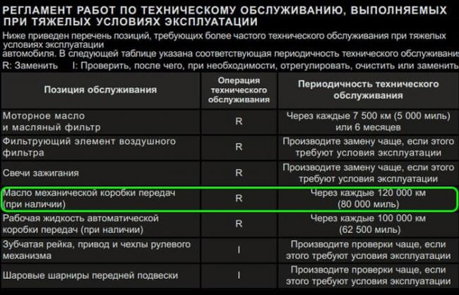 Когда менять масло в мкпп Хендай Солярис