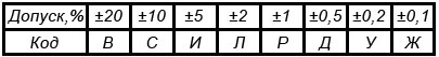 Класс точности резисторов