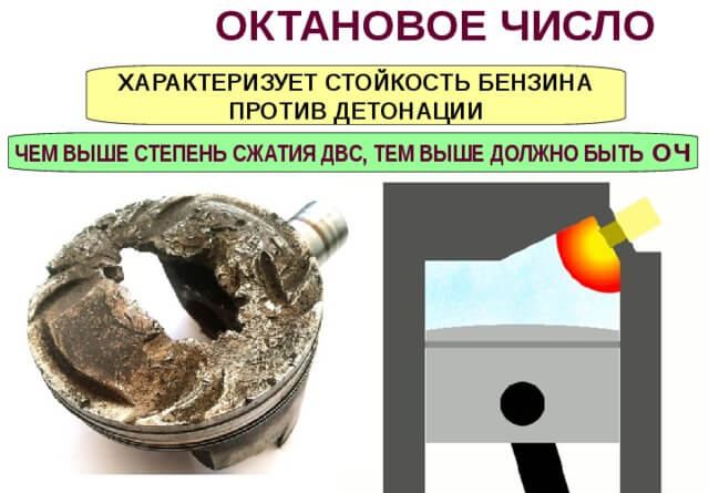Что такое октановое число