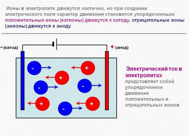 Двунаправленное перемещение зарядов в аккумуляторной батарее