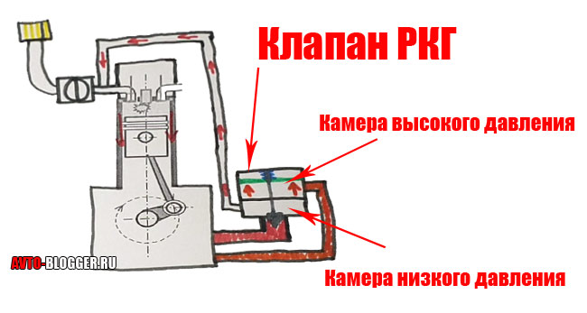 К;лапан рециркуляции картерных газов - схема