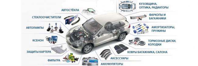 Выгодная продажа авто на запчасти