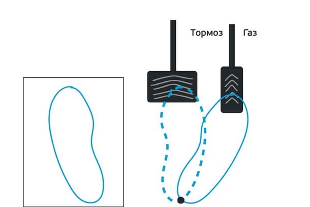 Ноги и педали