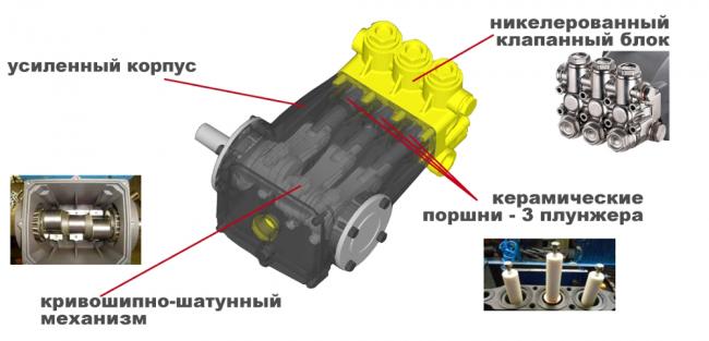 Преимущества насоса Hawk для моек самообслуживания МСО. Как выбрать насос высокого давления.